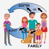 aunt
