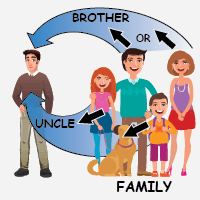 uncle